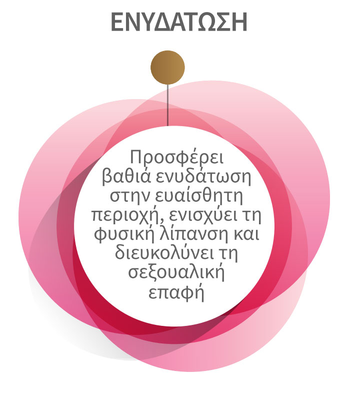 Hidratation and Firmeza - Stimulates the synthesis of specific proteins and the collagen I of the skin, improving hydration and firmness